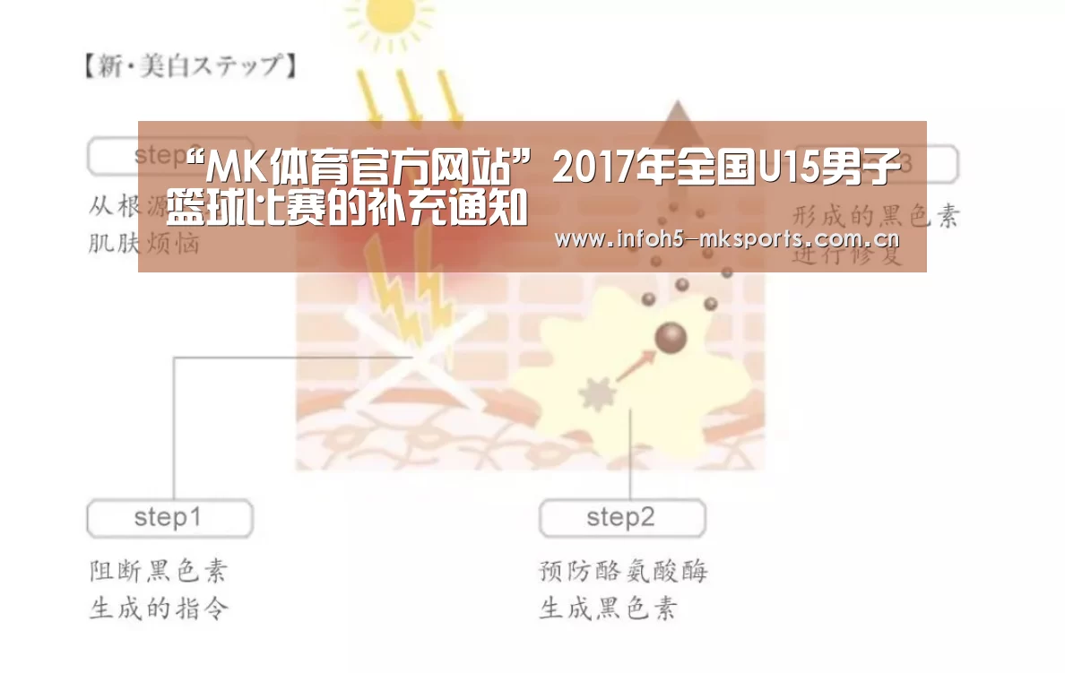 “MK体育官方网站”2017年全国U15男子篮球比赛的补充通知(图3) MK体育下载